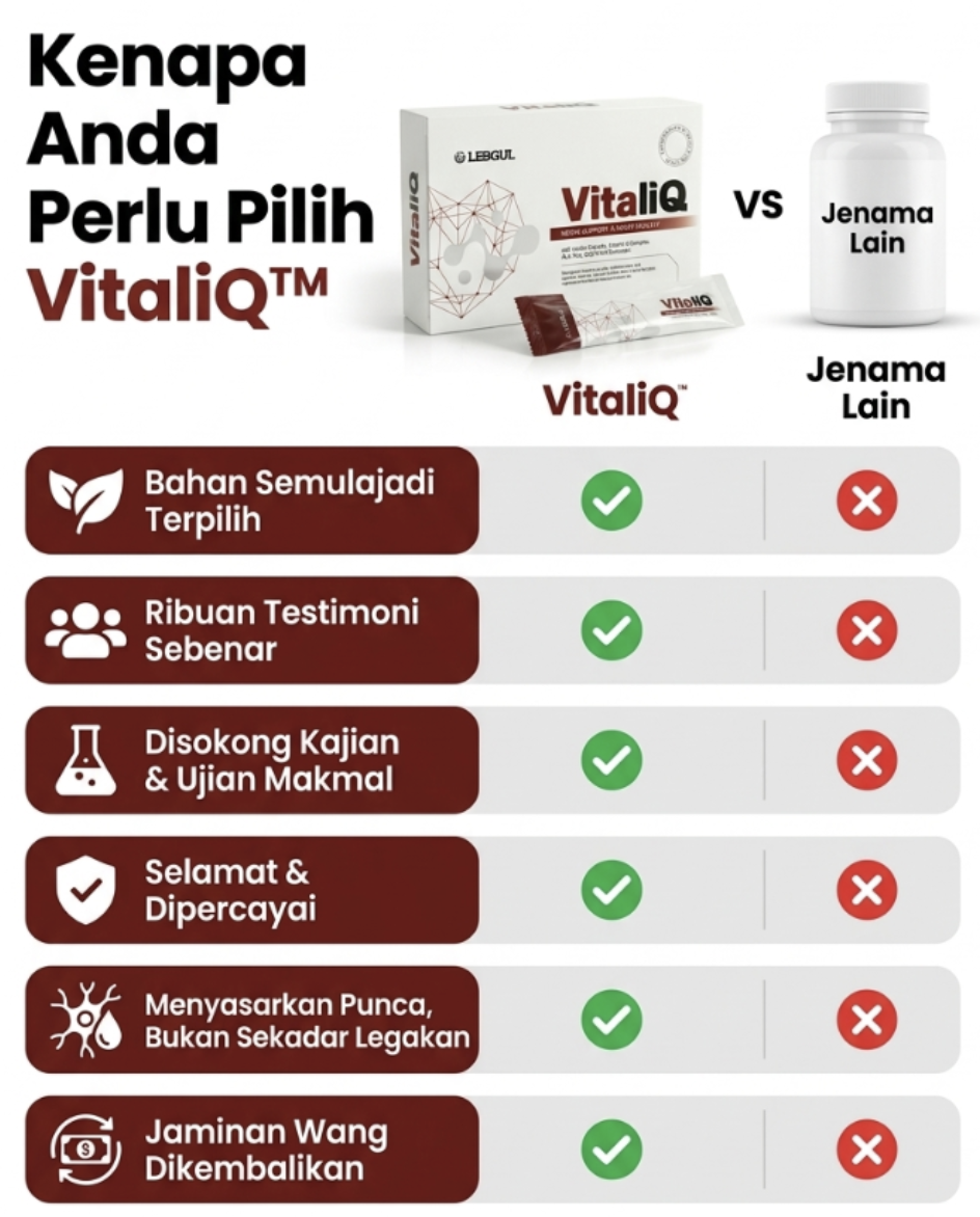 Infografik kelebihan VitaliQ